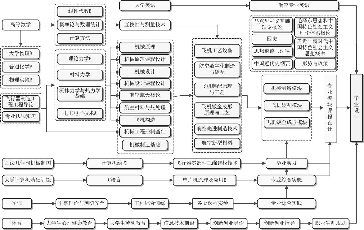 飞行器制造工程黑白