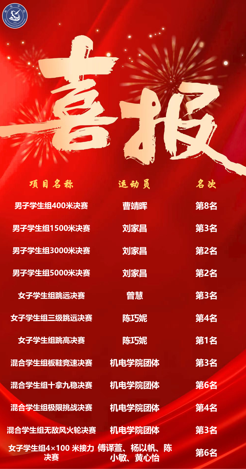 喜报1
