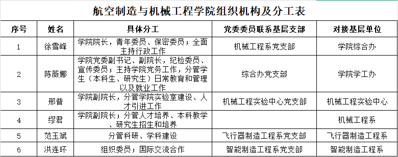 组织架构（202512）